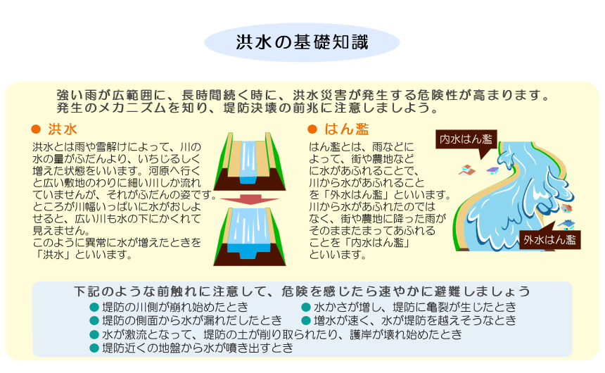 洪水の基礎知識