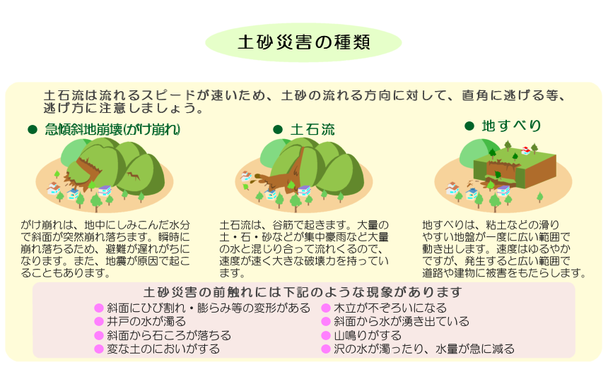 土砂災害の種類